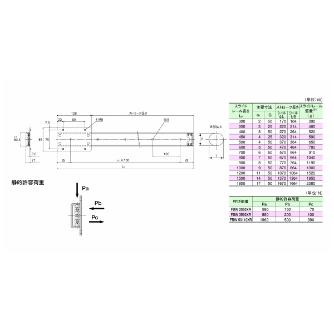 ＴＨＫ（株） スライドパック 2FBW スライドパック 2FBW2560XRUU+1200L