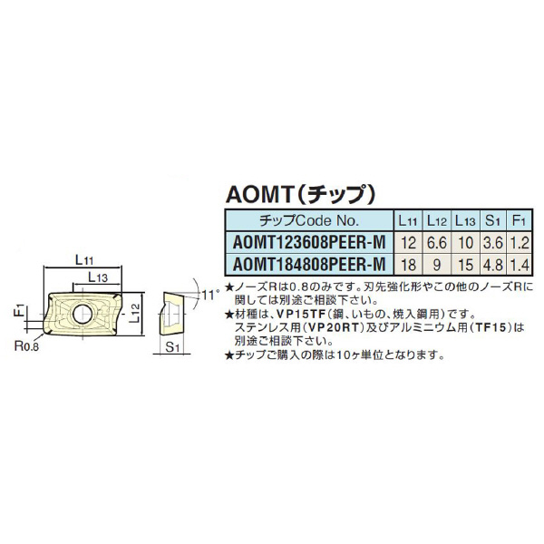 （株）日研工作所 メジャードリームプロエンドミル M-MDPE メジャードリームプロエンドミル M8-MDPE16-30