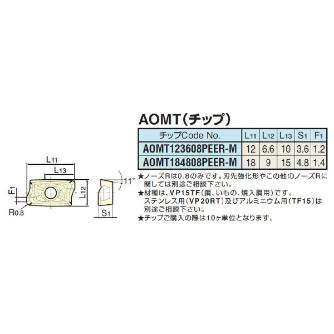 （株）日研工作所 メジャードリームプロエンドミル M-MDPE メジャードリームプロエンドミル M16-MDPE32-40