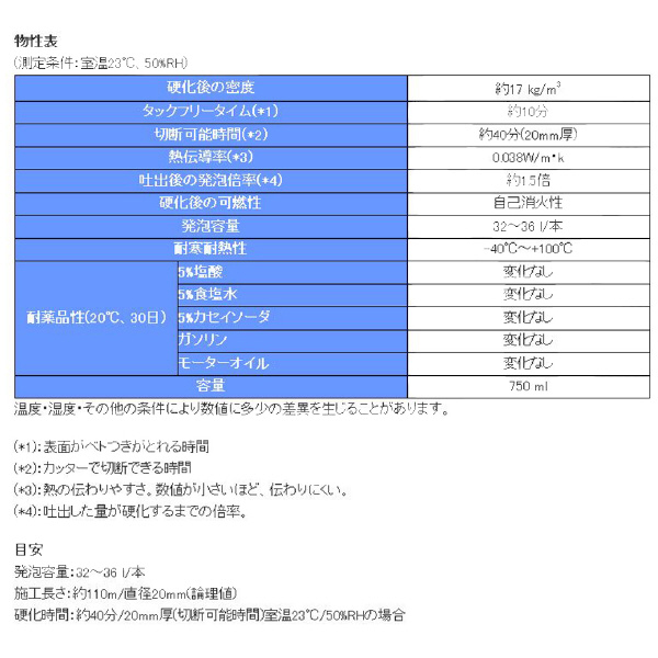 マックス（株） 充填剤 FF-1000 充填剤 FF-1000
