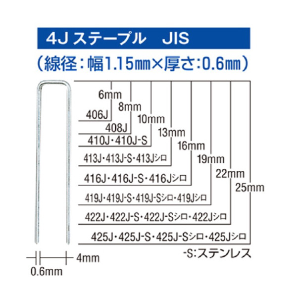 マックス（株） 4Jステープル(内幅:4mm) ステープル　５０００本 410J-S