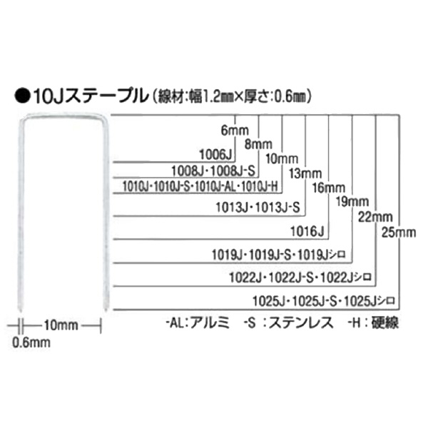 マックス（株） ステープル 5000本 1010J ステープル　５０００本 1010J