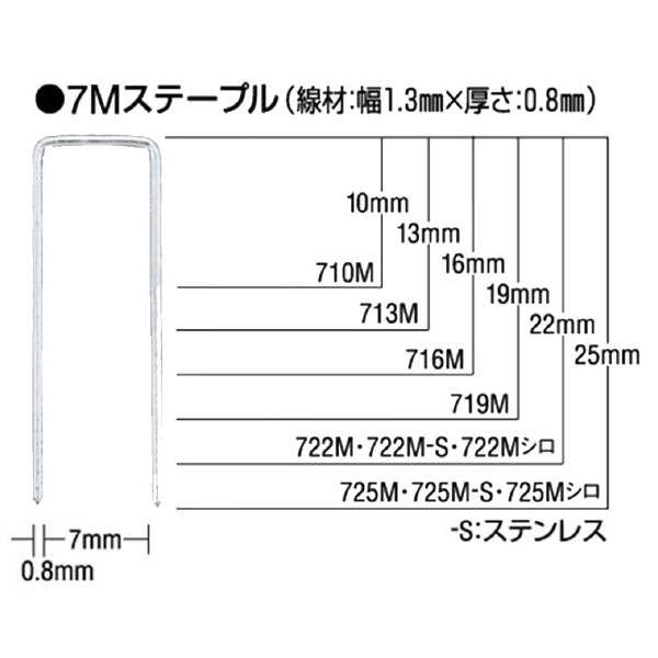 マックス（株） 7Mステープル(内幅:7mm) ステープル　２０００本 722M