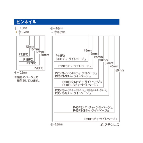 マックス（株） ピンネイル 3000本 P ピンネイル　３０００本 P25F3ﾁｬ(N)