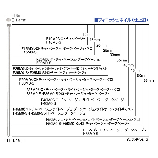 マックス（株） フィニッシュネイル 3000本 F フィニッシュネイル　３０００本 F15M0ｼﾛ