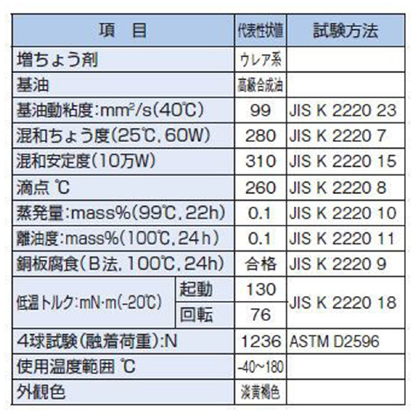 ＴＨＫ（株） グリース AFE-CA.GRS グリース ｸﾞﾘｰｽｵｲﾙ-AFE-CA.GRS+70G