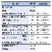 ＴＨＫ（株） グリース AFE-CA.GRS グリース ｸﾞﾘｰｽｵｲﾙ-AFE-CA.GRS+70G