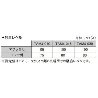 （株）ＴＡＩＹＯ ラジアルピストン形エアモータ TAM4 ラジアルピストン形エアモータ TAM4-010S