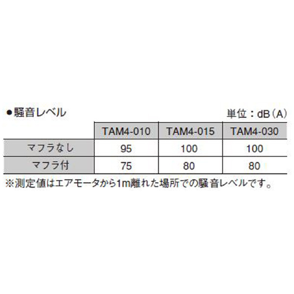 （株）ＴＡＩＹＯ ラジアルピストン形エアモータ TAM4 ラジアルピストン形エアモータ TAM4-010S