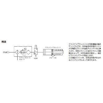 （株）ＴＡＩＹＯ クランピングエレメント LE2 クランピングエレメント LE2-3603-03