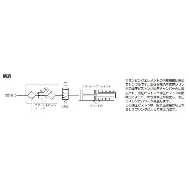 （株）ＴＡＩＹＯ クランピングエレメント LE2 クランピングエレメント LE2-3603-03