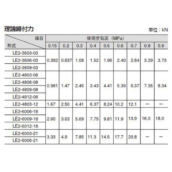 （株）ＴＡＩＹＯ クランピングエレメント LE2 クランピングエレメント LE2-3609-03