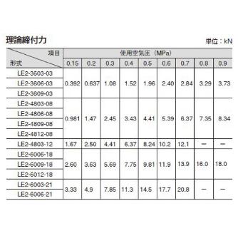 （株）ＴＡＩＹＯ クランピングエレメント LE2 クランピングエレメント LE2-6006-21