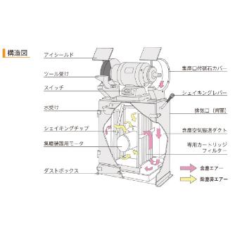 （株）淀川電機製作所 集塵装置付両頭グラインダー FG 集塵装置付両頭グラインダー FG150T