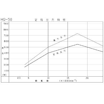 日本精密機械工作（株） h4スピンドル 電源ユニット付 HQ-50 ｈ４スピンドル　電源ユニット付 HQ-50