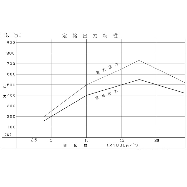 日本精密機械工作（株） h4スピンドル 電源ユニット付 HQ-50 ｈ４スピンドル　電源ユニット付 HQ-50
