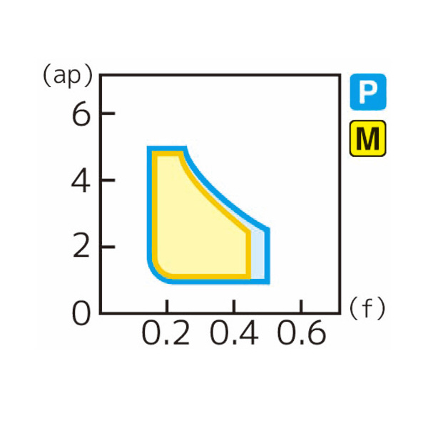 住友電気工業（株） スローアウェイチップ CNMG-UG スローアウェイチップ CNMG090308N-UG AC830P