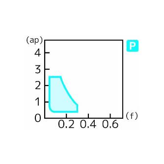 住友電気工業（株） スローアウェイチップ CPMT-SU スローアウェイチップ CPMT080204N-SU AC830P
