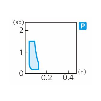 住友電気工業（株） スローアウェイチップ DCGT-FX スローアウェイチップ DCGT0702003L-FX AC530U