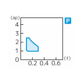 住友電気工業（株） スローアウェイチップ DCGT-SC スローアウェイチップ DCGT0702003N-SC AC530U