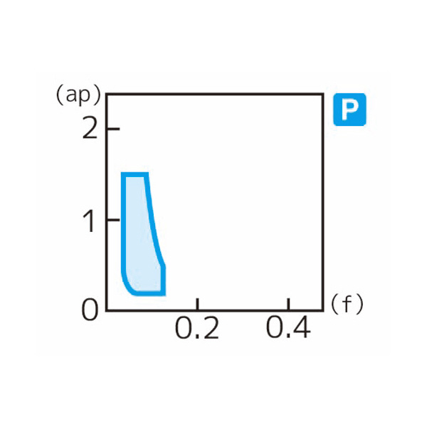 住友電気工業（株） スローアウェイチップ DCGT-FX スローアウェイチップ DCGT070201R-FX AC530U