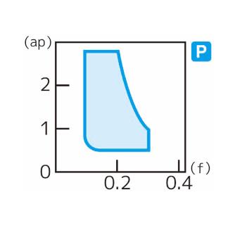 住友電気工業（株） スローアウェイチップ DNMG-SX スローアウェイチップ DNMG150408N-SX AC830P