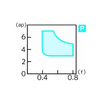 住友電気工業（株） スローアウェイチップ DNMM-HP スローアウェイチップ DNMM150412N-HP AC830P