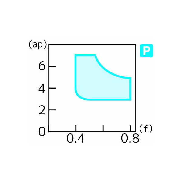 住友電気工業（株） スローアウェイチップ DNMM-HP スローアウェイチップ DNMM150412N-HP AC830P