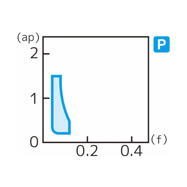 住友電気工業（株） スローアウェイチップ TCGT-FX スローアウェイチップ TCGT110201L-FX AC530U