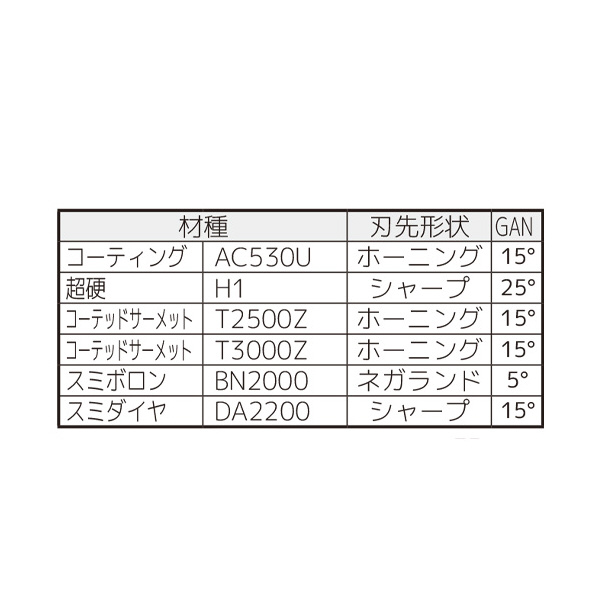 住友電気工業（株） SEC－溝入れバイト インサート TGAL-R ＳＥＣ－溝入れバイト　インサート TGAL4100R AC530U