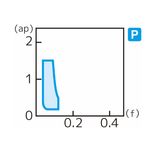 住友電気工業（株） スローアウェイチップ WBGT-FX スローアウェイチップ WBGT060104R-FX AC530U