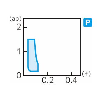 住友電気工業（株） スローアウェイチップ WBGT-FX スローアウェイチップ WBGT080202L-FX AC530U