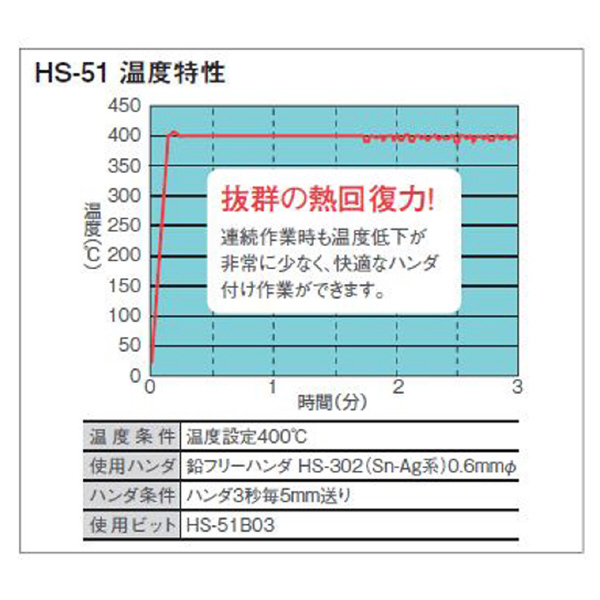 ホーザン株式会社 温調式ハンダゴテ HS 温調式ハンダゴテ HS-51-220