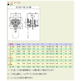 象印チェンブロック（株） (H-100用)ギヤードトロリ （Ｈ－１００用）ギヤードトロリ GT-08035-3.5M (GT-08035)