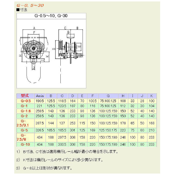 象印チェンブロック（株） (H-100用)ギヤードトロリ （Ｈ－１００用）ギヤードトロリ GT-08035-3.5M (GT-08035)