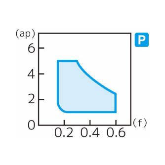 住友電気工業（株） スローアウェイチップ SNMG-GE スローアウェイチップ SNMG120412N-GE AC830P