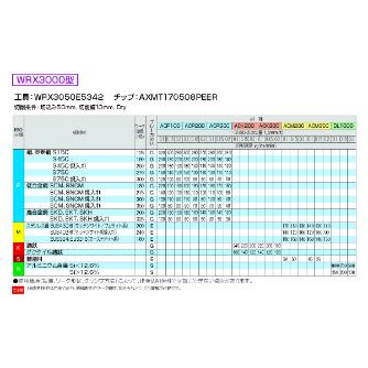 住友電気工業（株） SEC－ウェーブリピータ エンドミル WRX-E ＳＥＣ－ウェーブリピータ　エンドミル WRX3050E2732
