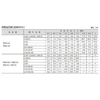 （株）ＴＡＩＹＯ ニューマーロック PBH3 ニューマーロック PBH3-60