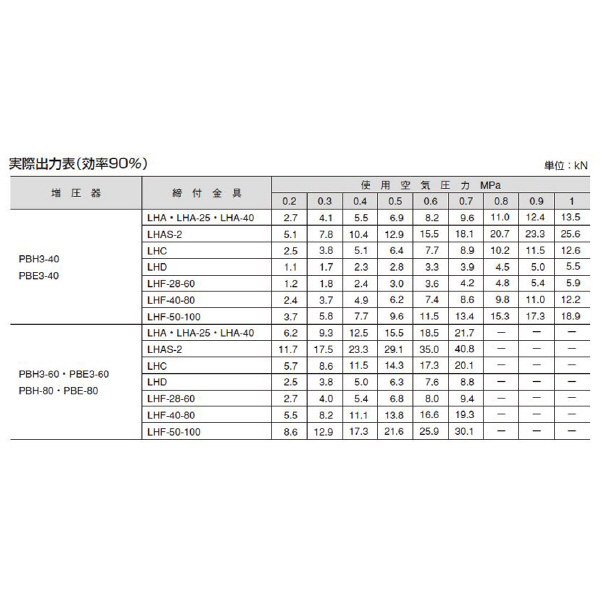 （株）ＴＡＩＹＯ ニューマーロック PBH3 ニューマーロック PBH3-60