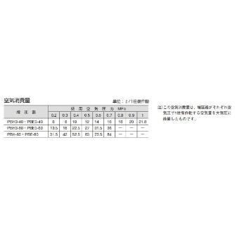 （株）ＴＡＩＹＯ ニューマーロック PBH3 ニューマーロック PBH3-60