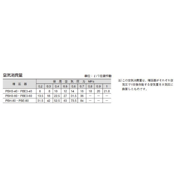 （株）ＴＡＩＹＯ ニューマーロック PBH3 ニューマーロック PBH3-60
